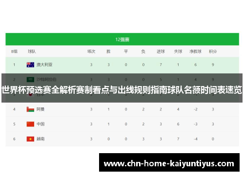 世界杯预选赛全解析赛制看点与出线规则指南球队名额时间表速览